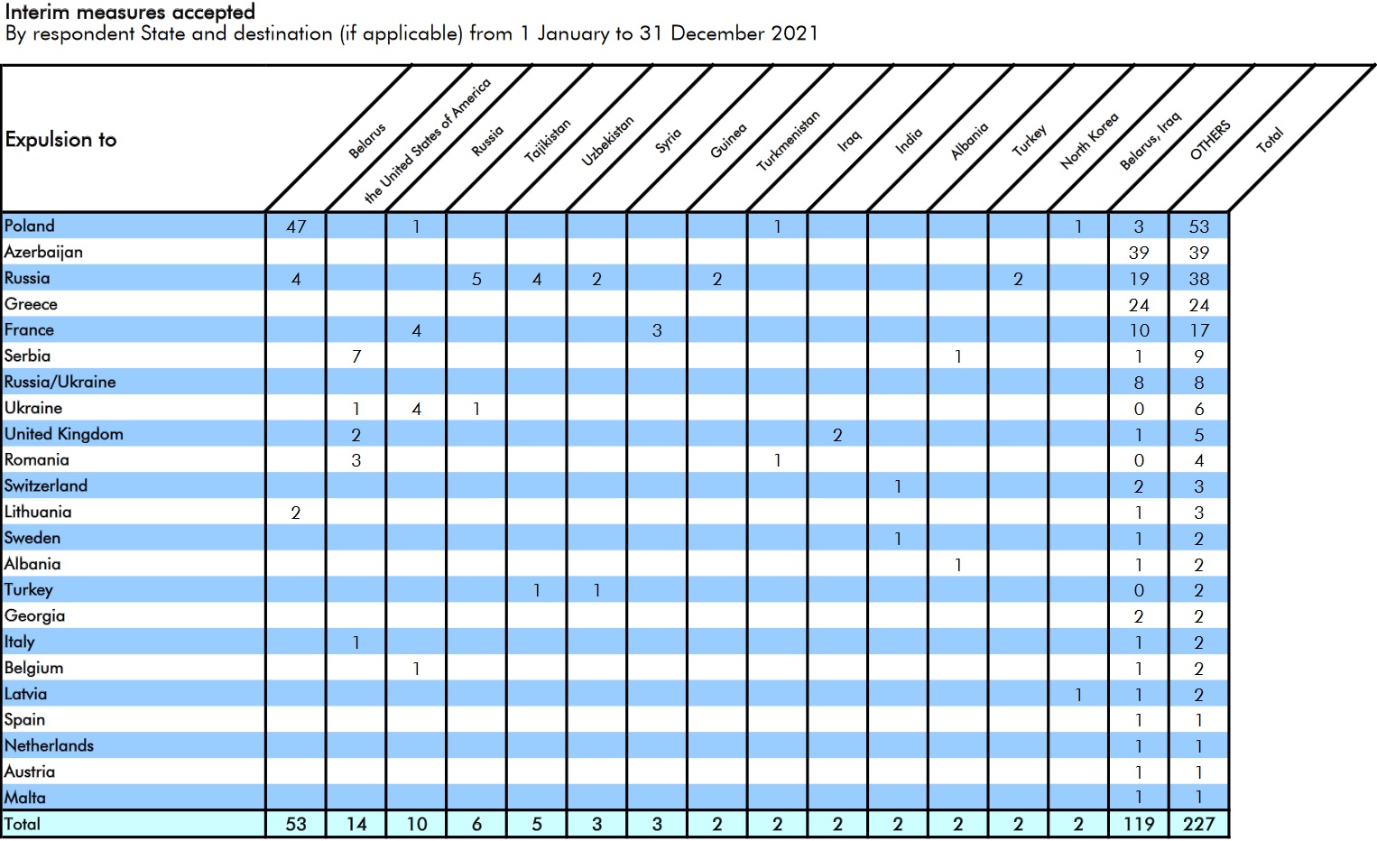 Interim_measures_by_state_2021