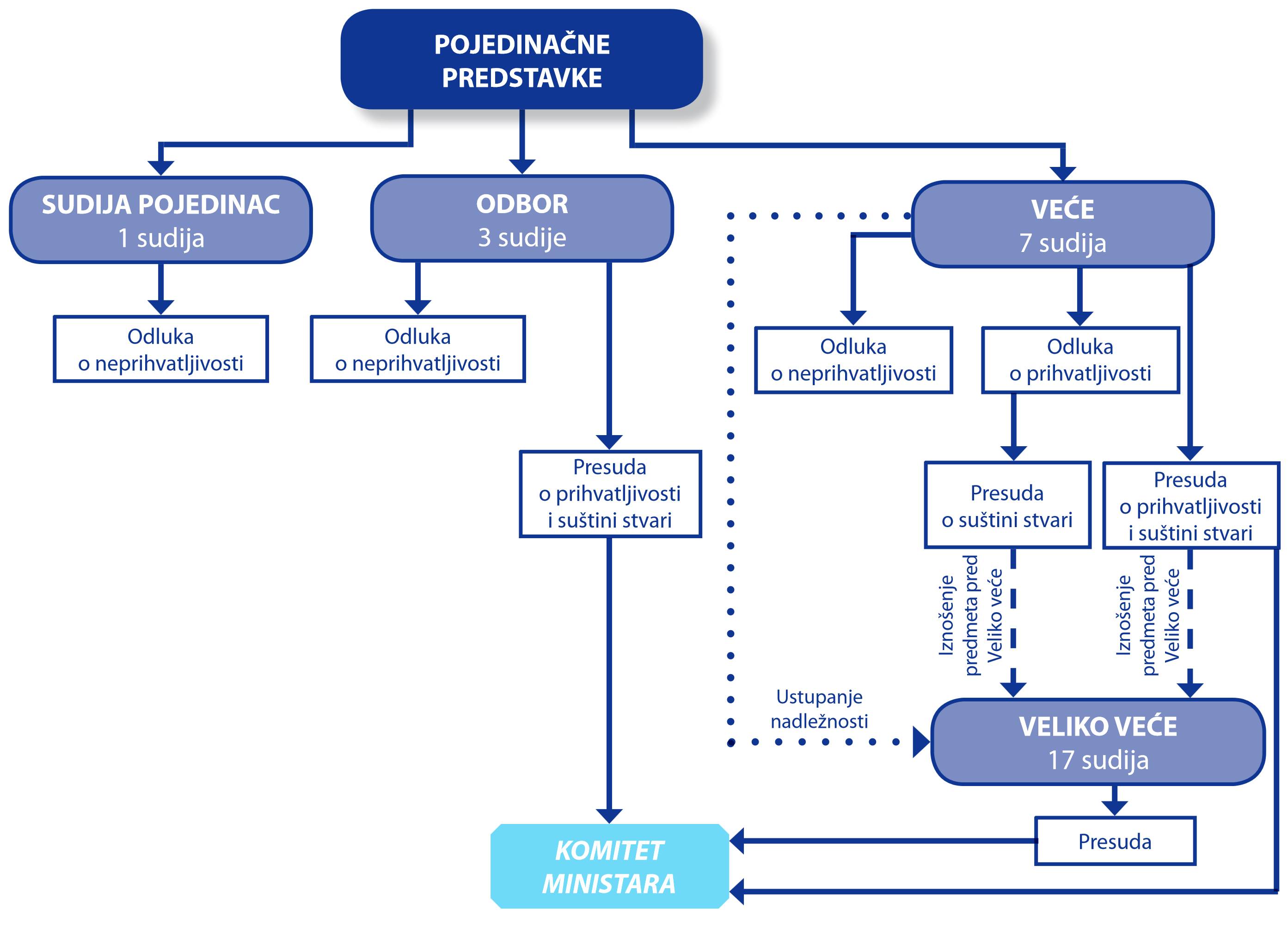 Case processing workflow